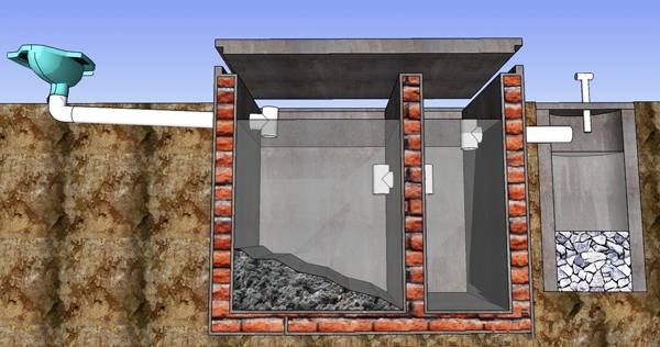 5 Kriteria Septic Tank Ideal: Wajib Tahu Agar Rumah Sehat & Bebas Bau!